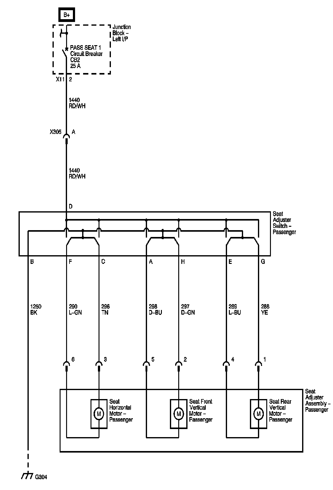 Technical service diagram