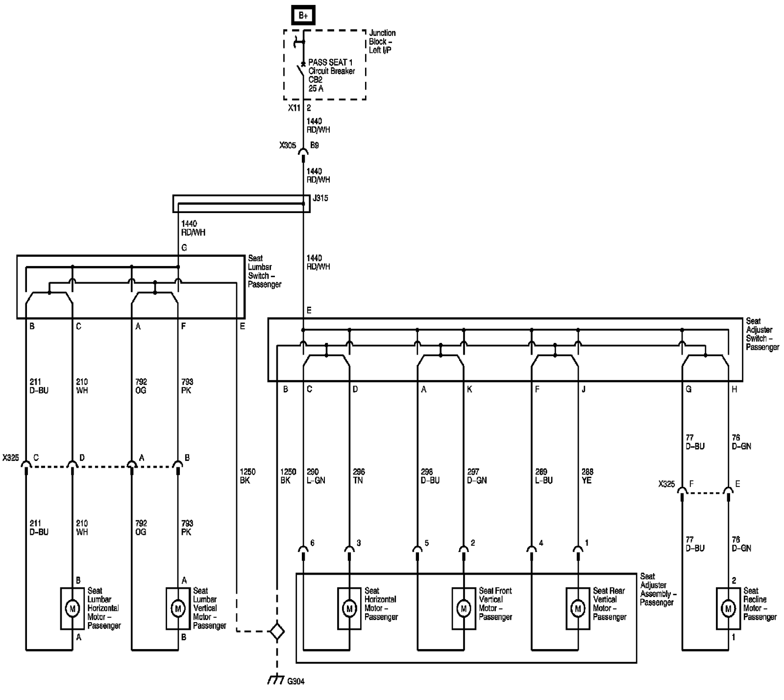 Technical service diagram