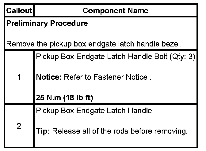 Technical service diagram