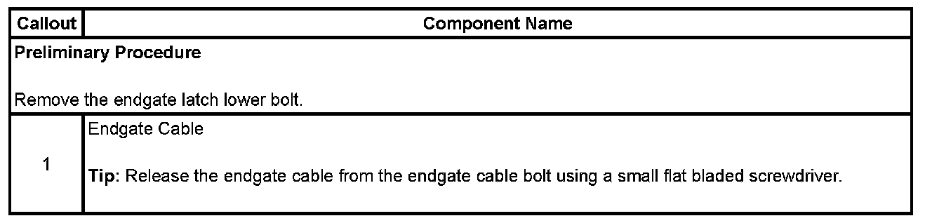 Technical service diagram