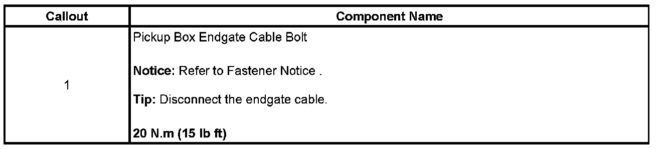 Technical service diagram