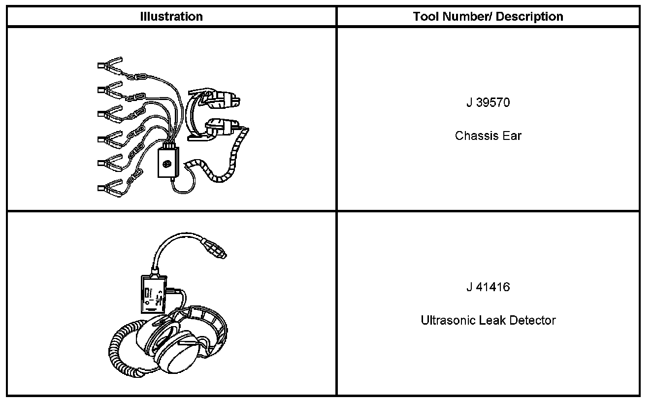 Technical service diagram