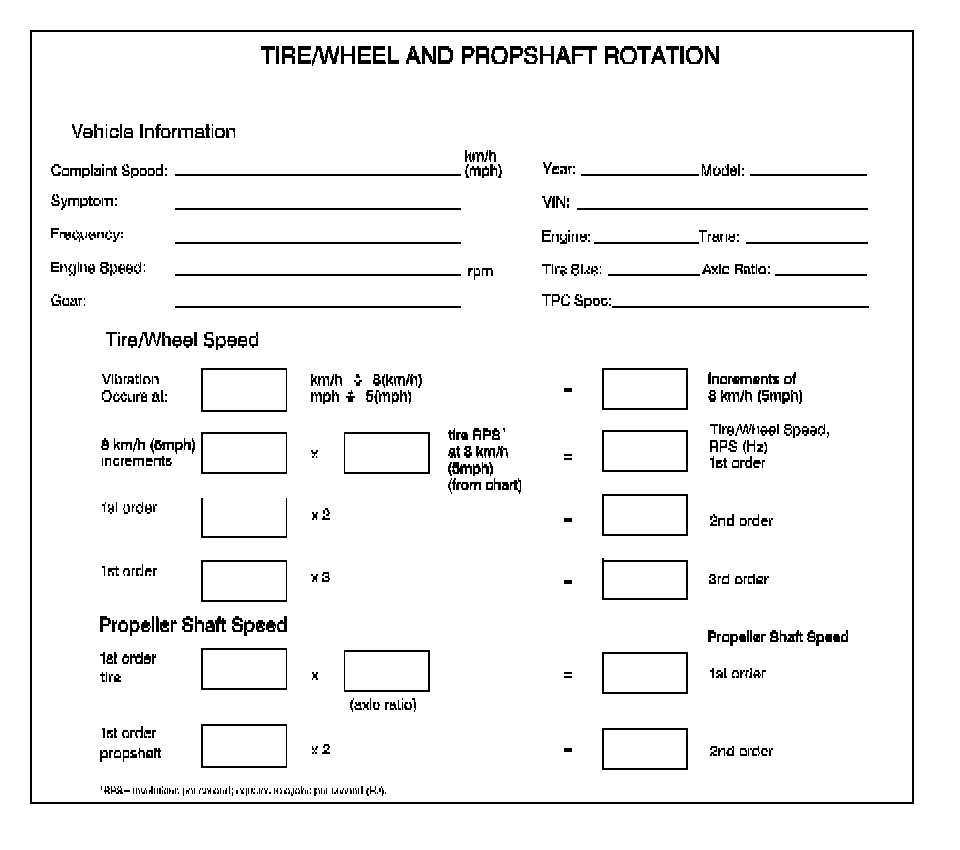 Technical service diagram