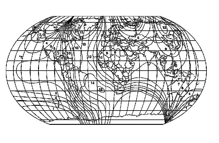 Technical service diagram