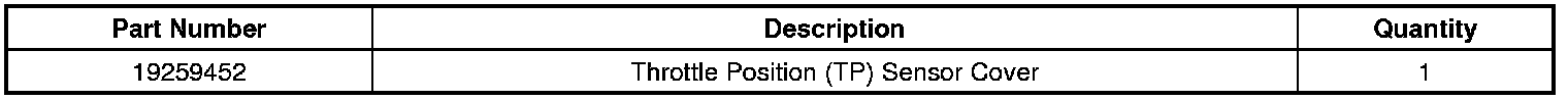 Technical service diagram