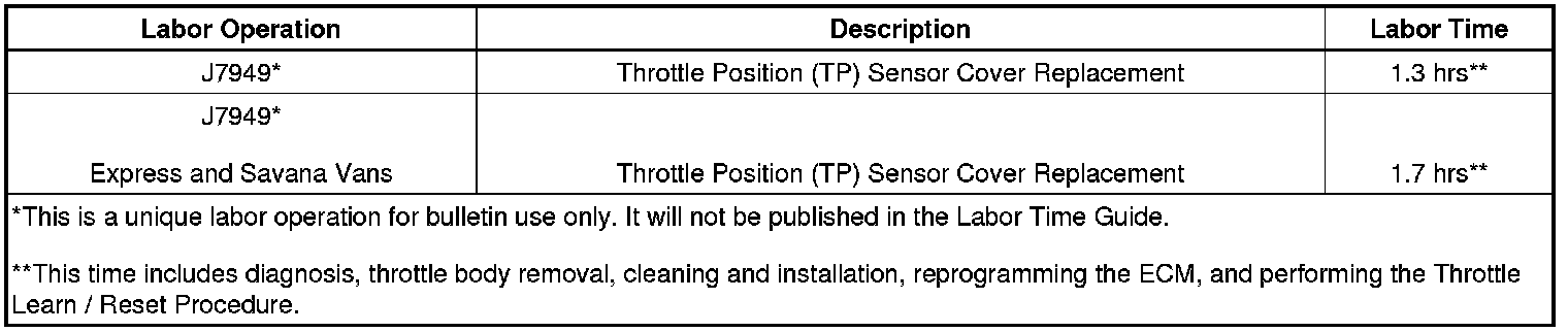 Technical service diagram
