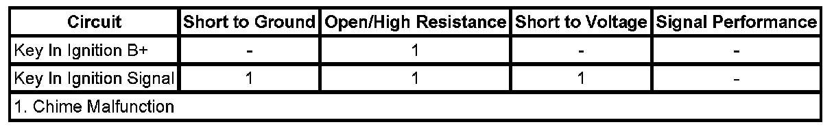Technical service diagram