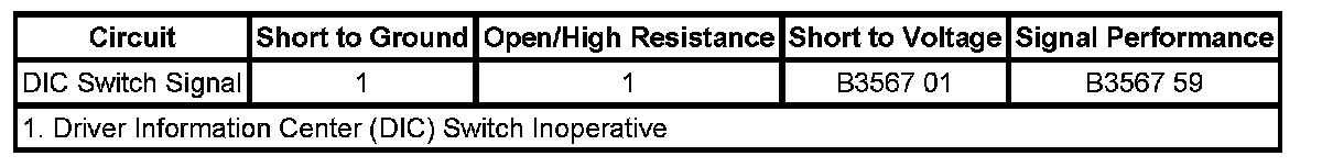 Technical service diagram