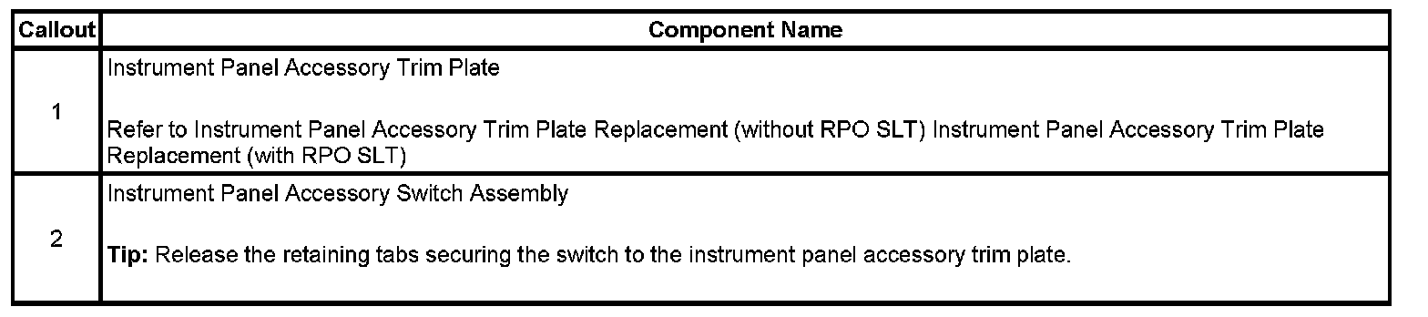 Technical service diagram