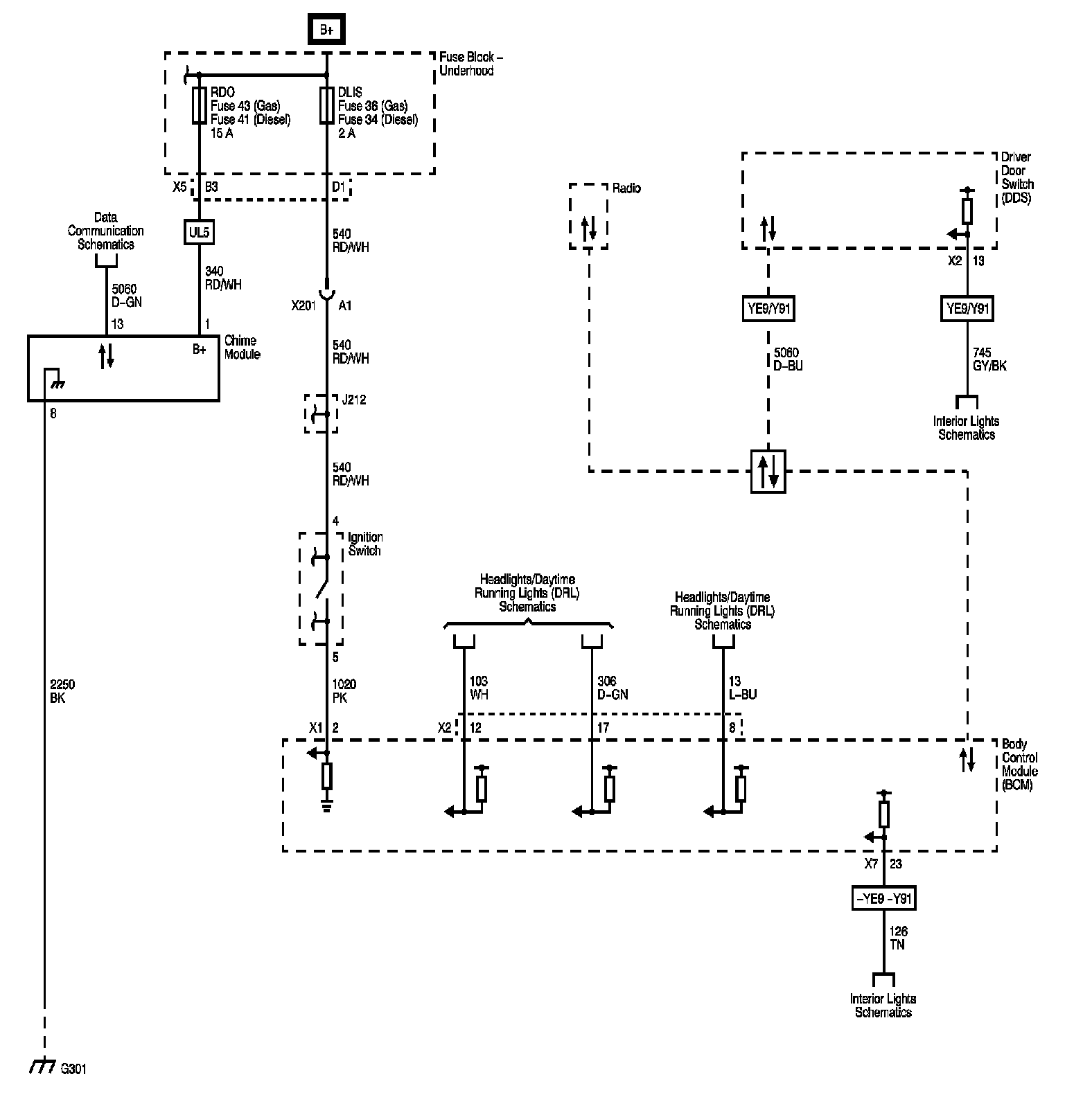 Technical service diagram