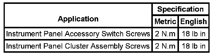 Technical service diagram