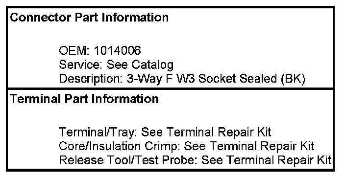 Technical service diagram
