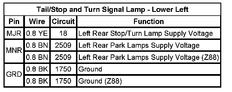Technical service diagram