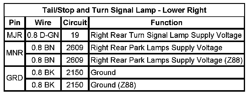 Technical service diagram