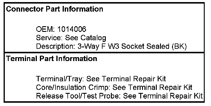 Technical service diagram