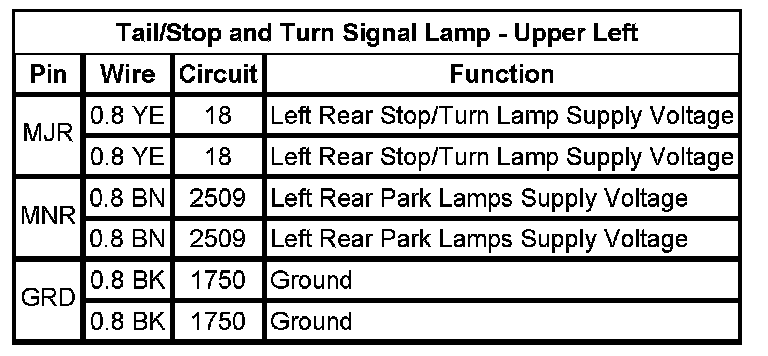 Technical service diagram