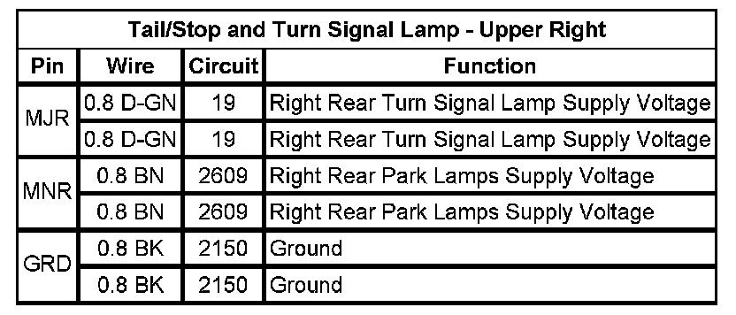 Technical service diagram
