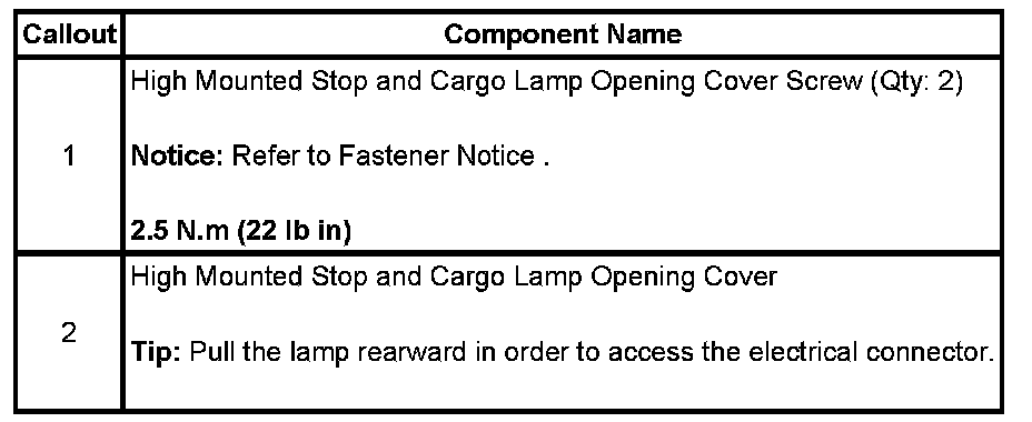 Technical service diagram