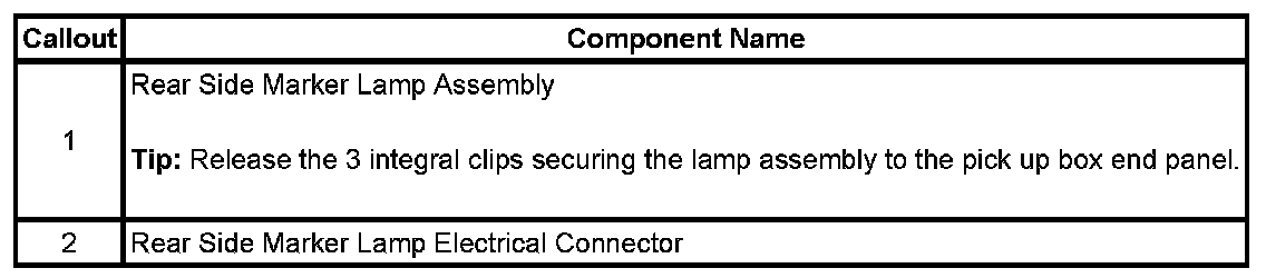 Technical service diagram