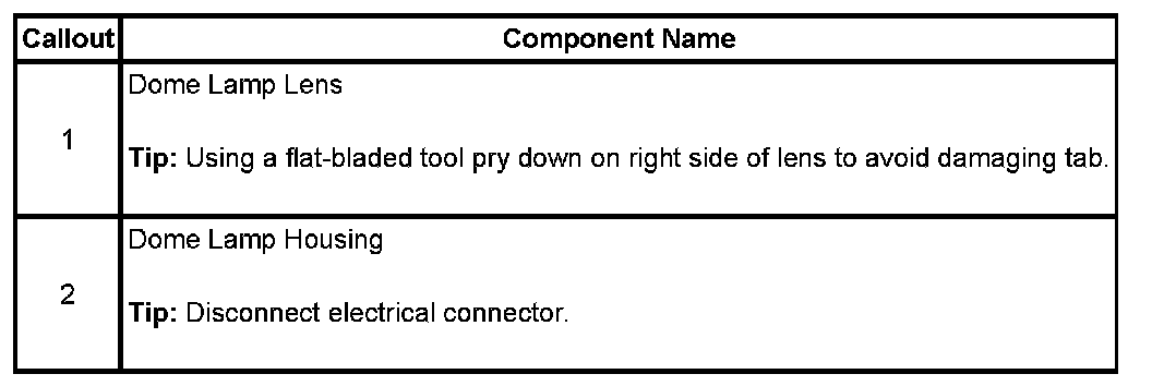 Technical service diagram