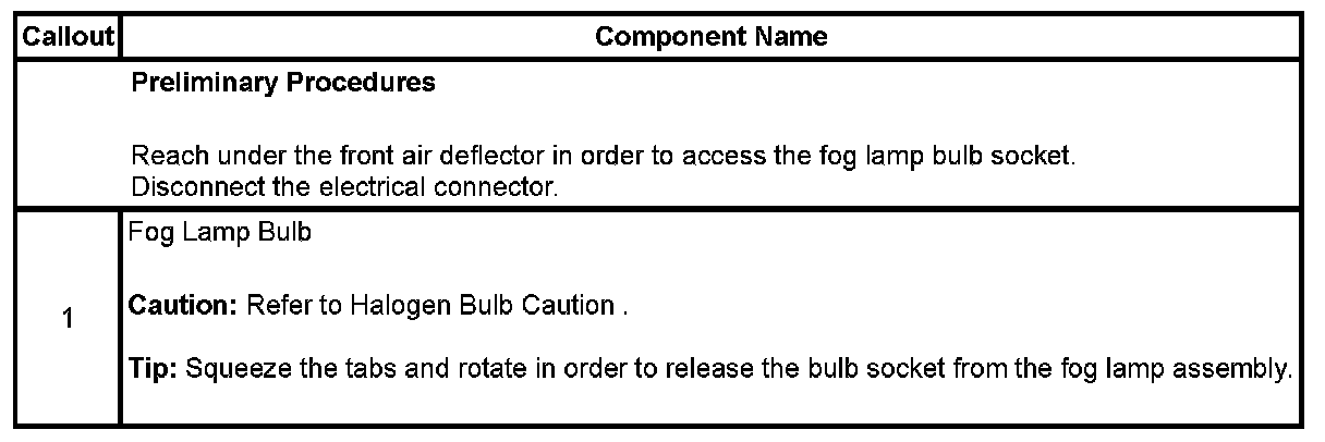Technical service diagram