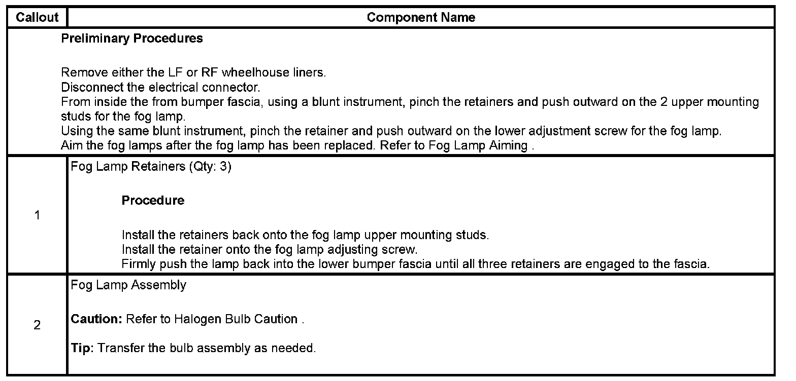 Technical service diagram
