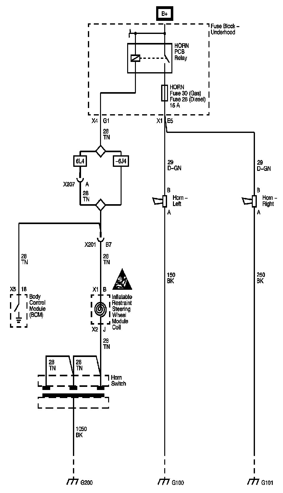 Technical service diagram