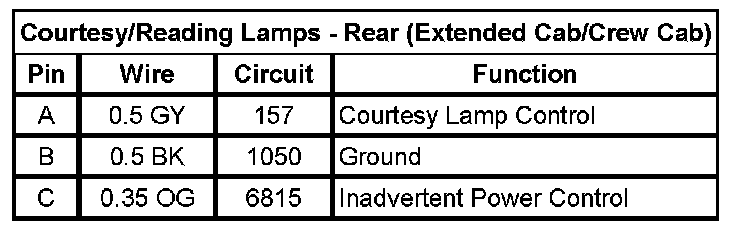 Technical service diagram