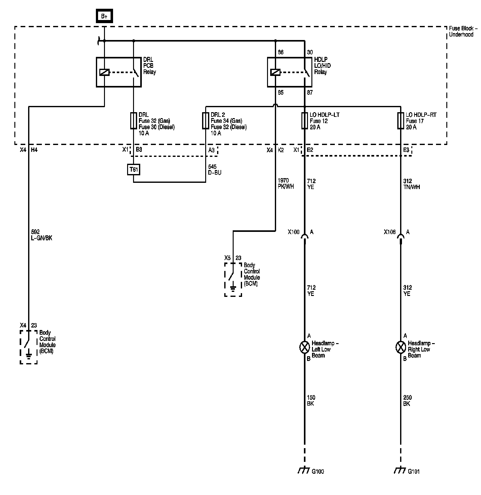 Technical service diagram