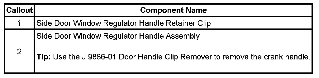 Technical service diagram