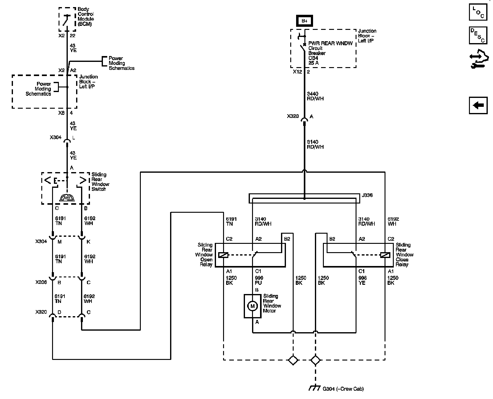Technical service diagram