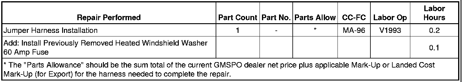 Technical service diagram