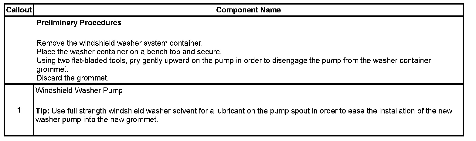 Technical service diagram