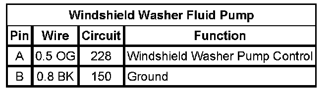 Technical service diagram