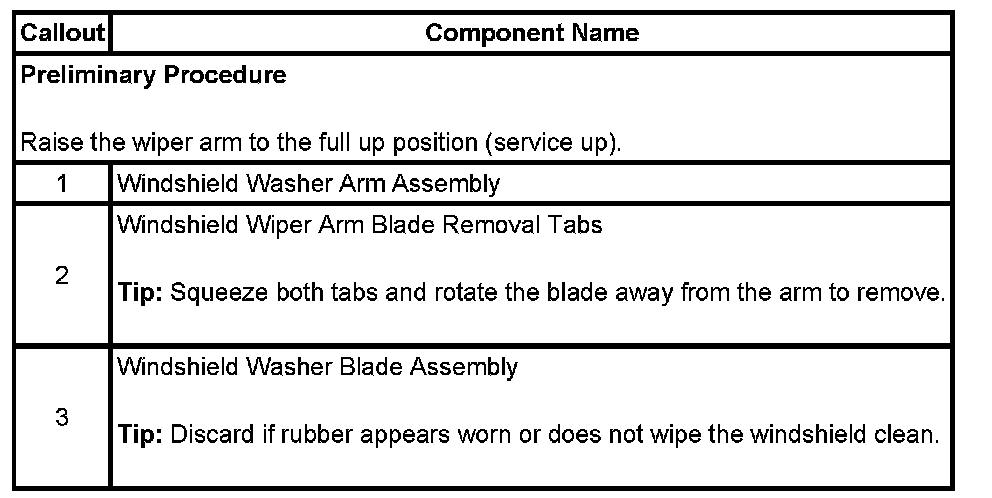 Technical service diagram