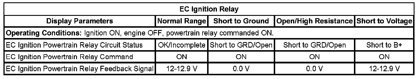 Technical service diagram