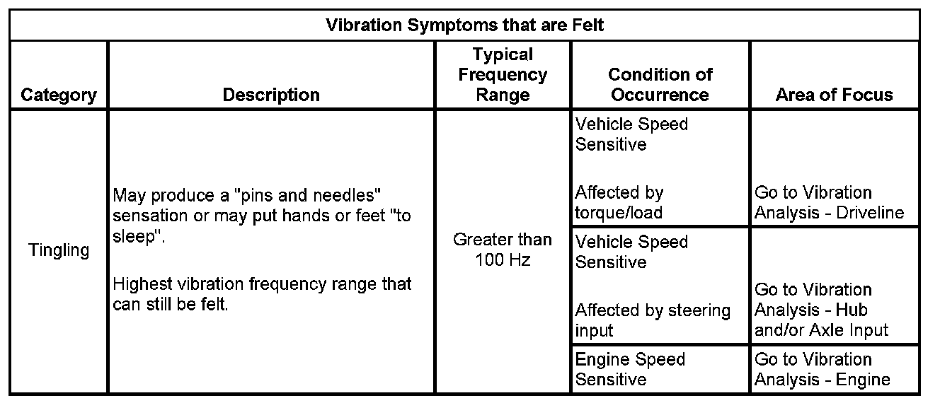 Technical service diagram
