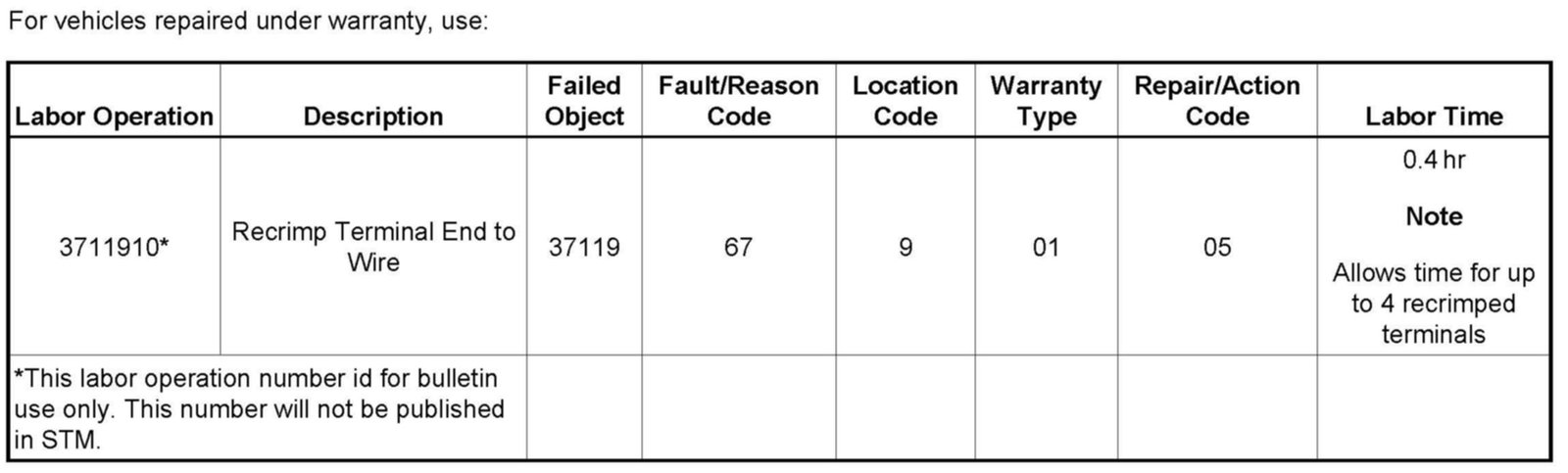 Technical service diagram