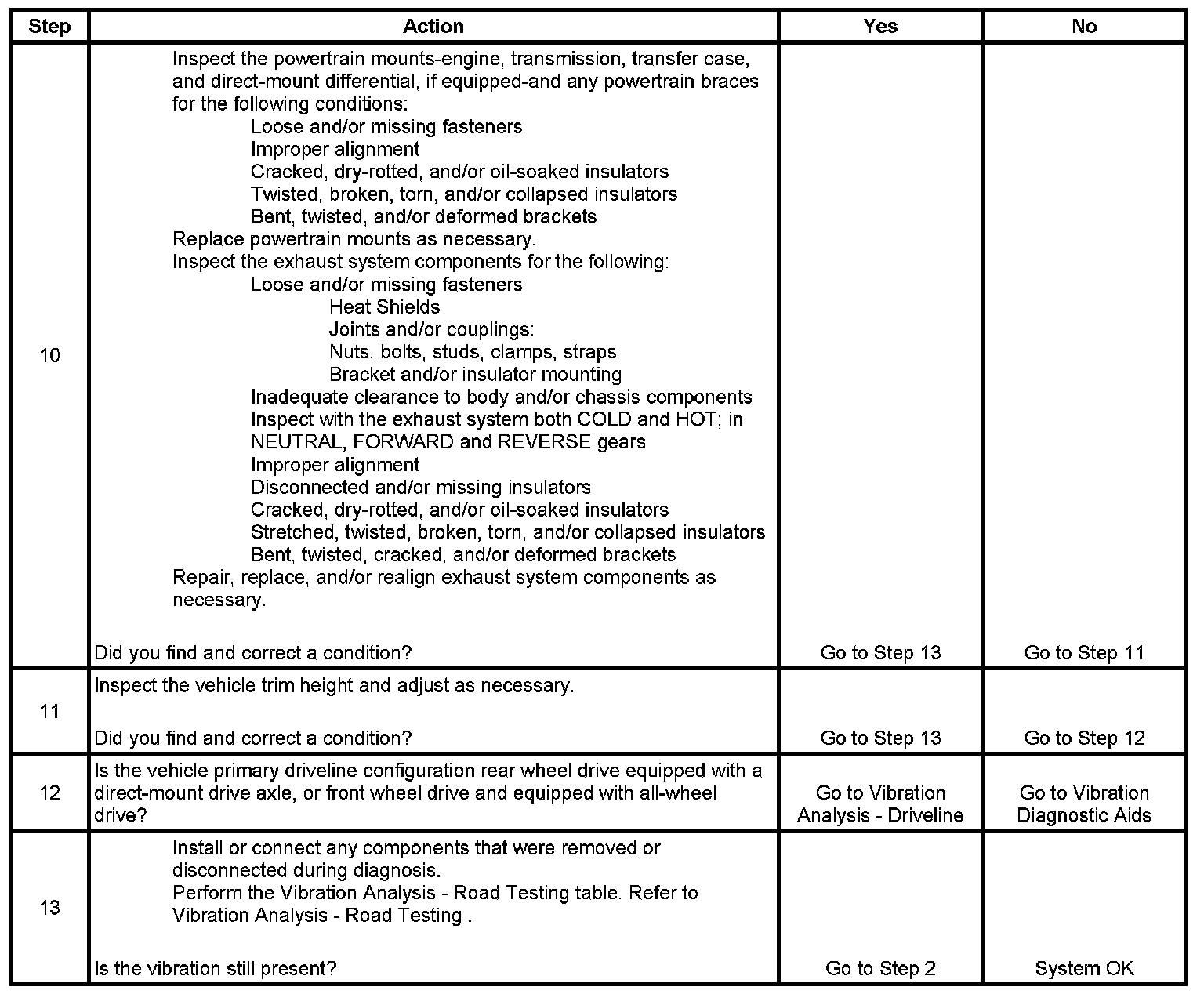 Technical service diagram