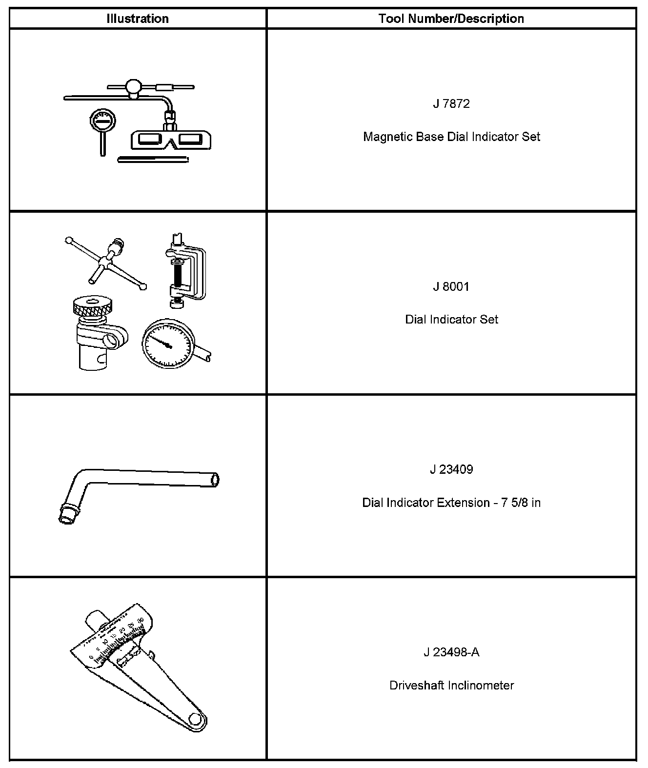 Technical service diagram