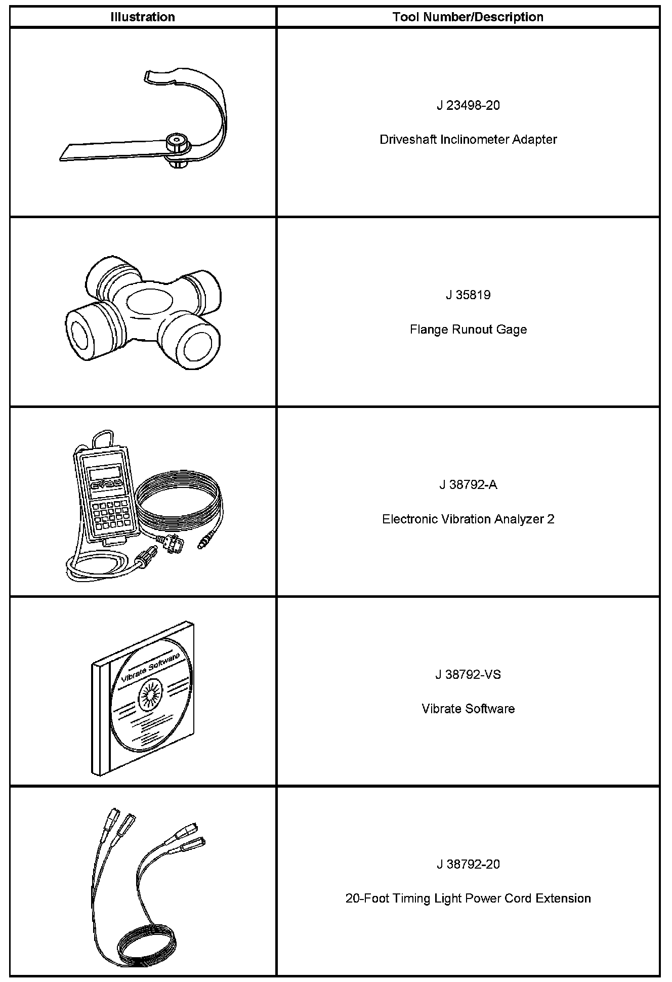 Technical service diagram