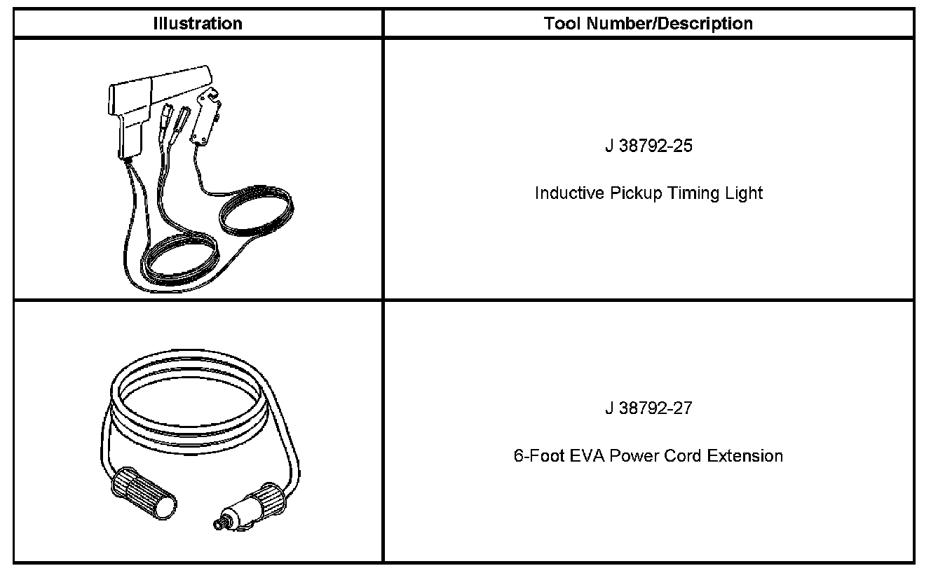 Technical service diagram