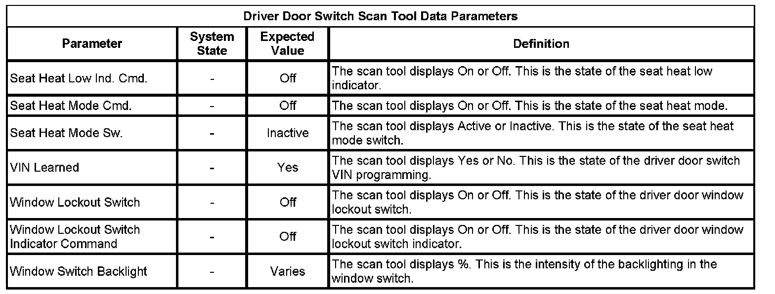 Technical service diagram
