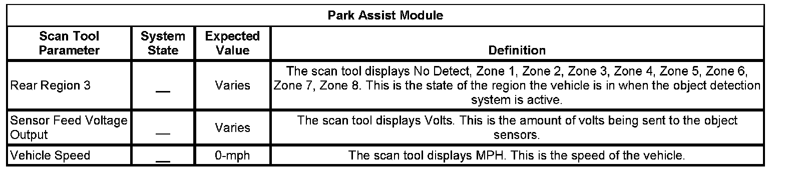 Technical service diagram