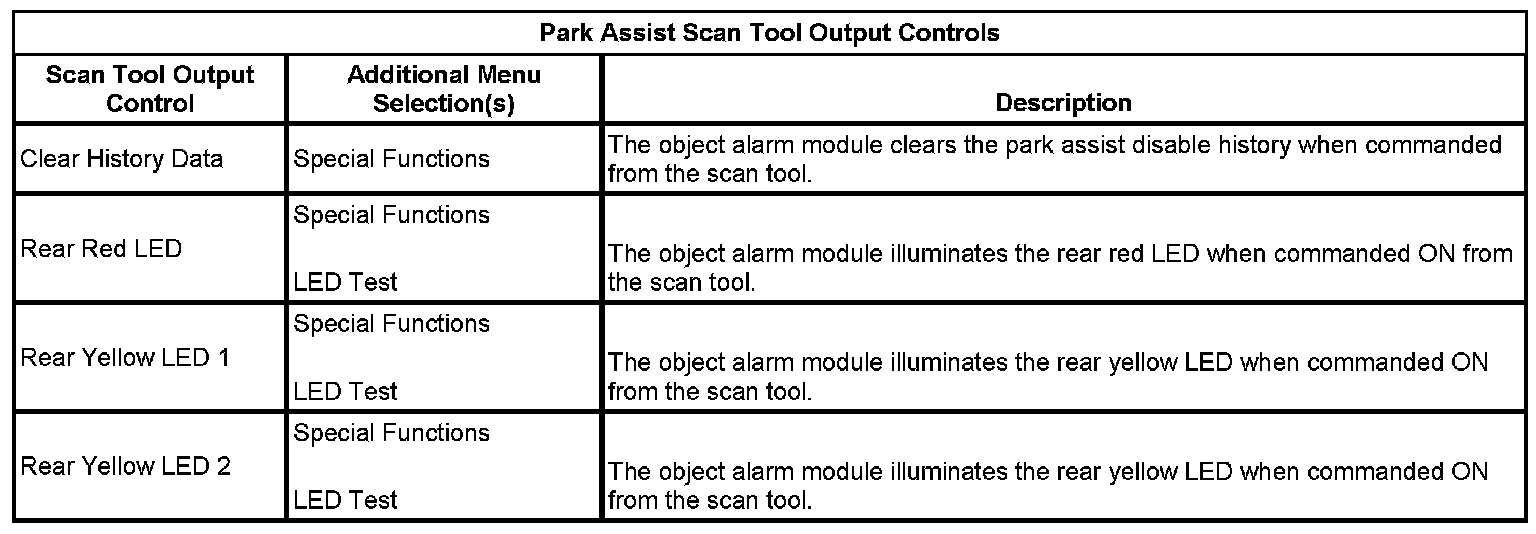 Technical service diagram
