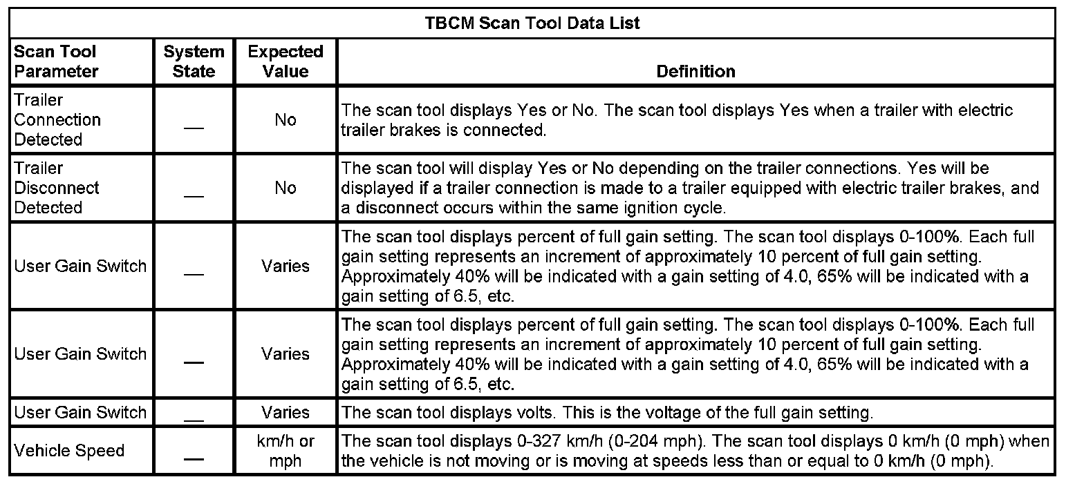 Technical service diagram