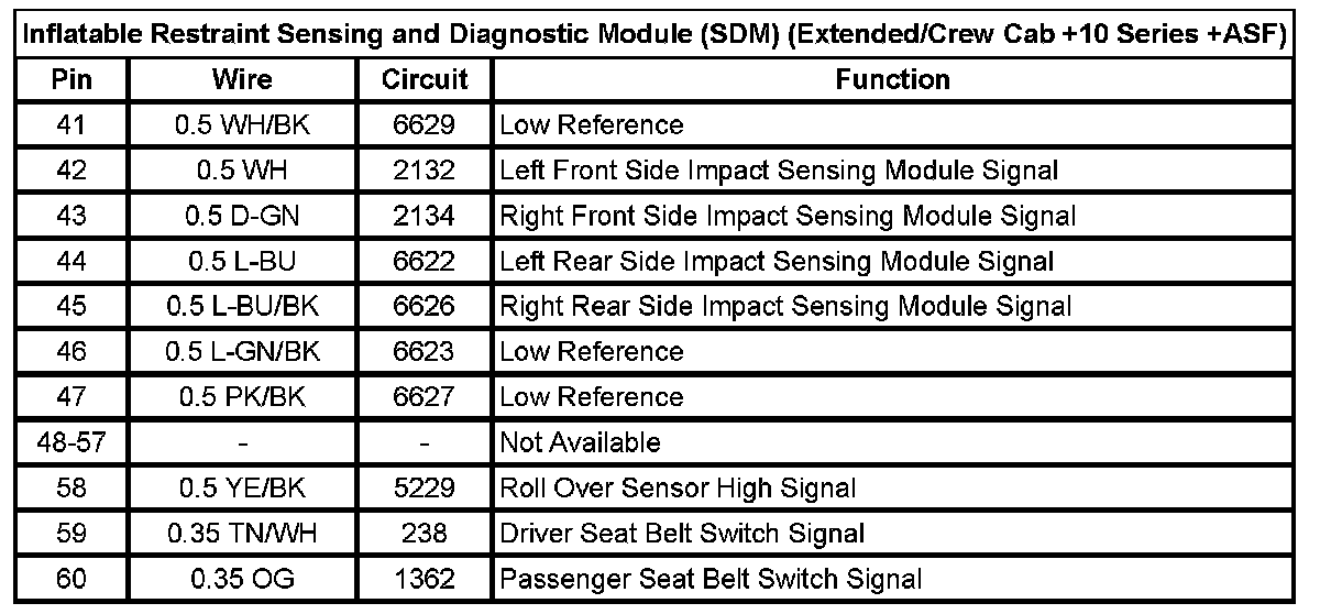 Technical service diagram