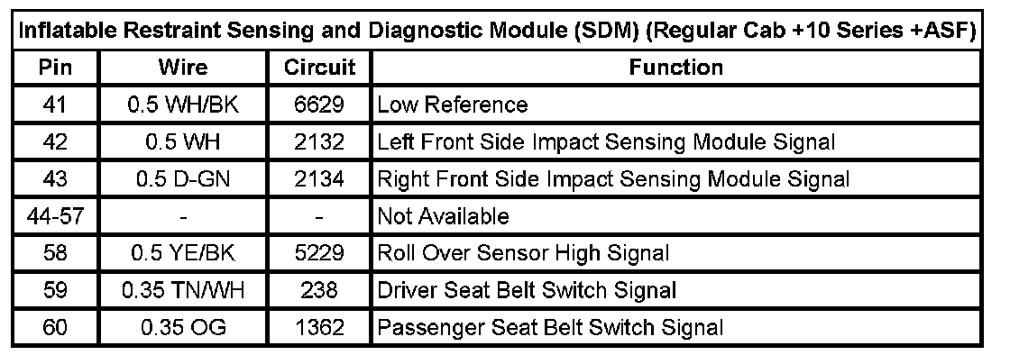 Technical service diagram