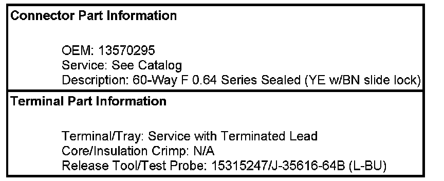 Technical service diagram