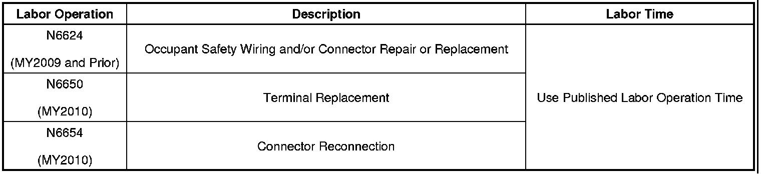 Technical service diagram